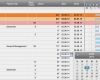 Kostenlose Excel Vorlage Zur Projektplanung Elegant Kostenlose Excel Vorlagen Für Agiles Projektmanagement