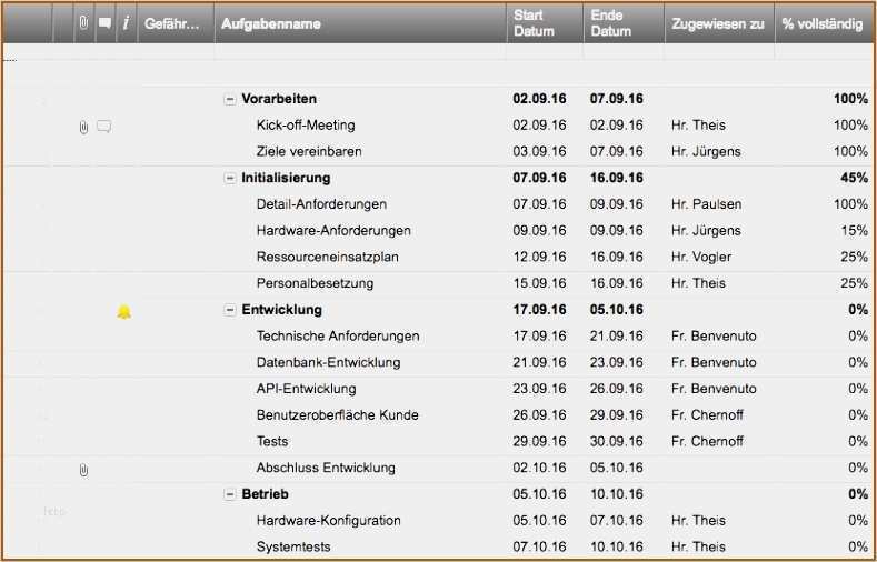 Kostenlose Excel Vorlage Zur Projektplanung Inspiration 18 Montageplanung Excel Vorlage Vorlagen123 Vorlagen123