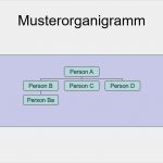 Kostenlose Powerpoint Vorlagen Business Neu Powerpoint Kostenlose organigramm Vorlagen Fice