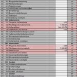 Kostenschätzung Nach Din 276 Vorlage Fabelhaft Din 276 Kostenberechnung Autodesk Munity