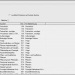Kostenschätzung Nach Din 276 Vorlage Inspiration Kostenberechnung Din 276 Drucken [dataflor]
