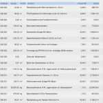 Kostenschätzung Nach Din 276 Vorlage Schönste Kostenschätzung Nach Din Pdf