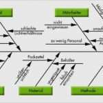 Kraftfeldanalyse Vorlage Excel Schönste ishikawa Diagramm Vorlage Hübsch Fein Fischgräten ishikawa