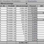 Kraftfeldanalyse Vorlage Excel Süß Abc Analyse Excel Vorlage
