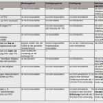 Krankenkasse Kündigen Vorlage Wunderbar Techniker Krankenkasse Online Kündigen Kostenlose Vorlage