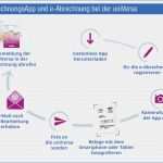 Krankenkasse Rechnung Einreichen Vorlage Erstaunlich Krankenkasse Rechnung Einreichen Vorlage Inspirierend