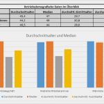 Krankenstand Vorlage Excel Angenehm Premiumtool Personalstrukturanalyse