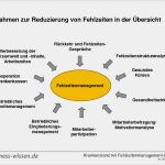 Krankenstand Vorlage Excel Best Of Krankenstand Mit Fehlzeitenmanagement Senken – Management