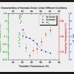 Krankenstand Vorlage Excel Bewundernswert origin Data Analysis and Graphing software – Werden