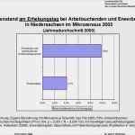 Krankenstand Vorlage Excel Hübsch Krankenstand Berechnen Stundenzettel Zur Erfassung Der