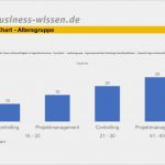 Krankenstand Vorlage Excel Neu Krankenstand Mit Fehlzeitenmanagement Senken – Management