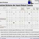 Krankenversicherung Kündigen Ausland Vorlage Erstaunlich Rechnung In Die Usa Rechnung Business Template Brief Usa
