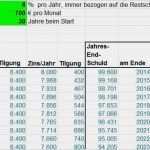 Kredit Bürgschaft Vorlage Erstaunlich Zinsen Berechnen Excel Vorlage Elegant Zinsen Kredit