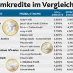Kredit Bürgschaft Vorlage Wunderbar Zinsen Berechnen Excel Vorlage – De Excel