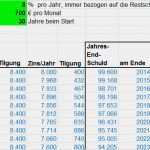Kredit Bürgschaft Vorlage Wunderbar Zinsen Kredit Berechnen Kreditzinsen Berechnen – De Excel