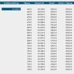 Kredit Tilgungsplan Excel Vorlage Wunderbar Niedlich Tilgungsvorlage Für Darlehen Fotos