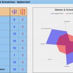 Kreditrechner Excel Vorlage Gut Swot Analyse Durchführen Excel Vorlagen Shop