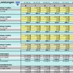 Kreditrechner Excel Vorlage Wunderbar Rer A Rollierende Liquiditätsplanung Excel Vorlagen Shop