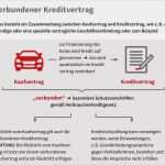 Kreditvertrag Vorlage Word Angenehm Widerrufsrecht 14 Tage 3 Annahmen Fatal Sein Knnen