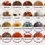 Kuchen Schilder Vorlage Hübsch Nyomtatható Cmke Befőttes üvegre Google Keresés