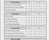 Kundenfeedback Fragebogen Vorlage Best Of Word Vorlage Fragebogen – Mimpi