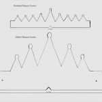 Kündigung Berufsunfähigkeitsversicherung Vorlage Angenehm 82 Hübsch Prinzessin Krone Basteln Vorlage Modelle