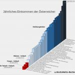 Kündigung Berufsunfähigkeitsversicherung Vorlage Cool so Viel Ver Nen Politiker In Österreich