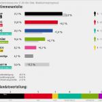 Kündigung Berufsunfähigkeitsversicherung Vorlage Fabelhaft Europawahl 2014 Wahlergebnisse Österreich