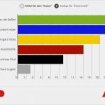 Kündigung Berufsunfähigkeitsversicherung Vorlage Großartig Wahlergebnis Der Bundespräsidentschaftswahl Vom 04 12 2016