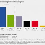 Kündigung Berufsunfähigkeitsversicherung Vorlage Hübsch Wahlergebnis Der Bundespräsidentschaftswahl Vom 04 12 2016