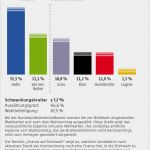 Kündigung Berufsunfähigkeitsversicherung Vorlage Schön Wahlergebnis Der Bundespräsidentschaftswahl Vom 04 12 2016