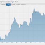 Kündigung Berufsunfähigkeitsversicherung Vorlage Süß Der Goldpreis Und Seine Entwicklung 2017 Mit Ausblick