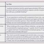 Kündigung Clever Fit Vorlage Cool Taxi Gutschein Vorlage Stammbaum Vorlage Excel