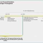 Kündigung Darlehen Vorlage Beste forward Darlehen Können Bei Prolongationen Eher Gekündigt