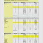 Kündigung Darlehen Vorlage Wunderbar 10 Arbeitslosengeld 1 Antrag