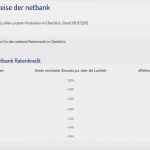 Kündigung Depot Vorlage Cool Kreditkarte Kündigen Was ist Zu Tun
