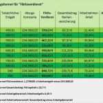 Kündigung Gas Vorlage Schön Ehegatten Arbeitsvertrag Muster Herunterladen Kündigung