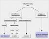 Kündigung Haftpflichtversicherung Vorlage Pdf Beste Pin Kündigung Haftpflichtversicherung On Pinterest