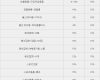 Kündigung Haftpflichtversicherung Vorlage Word Wunderbar 판매자는 봉 쿠팡 마켓플레이스 수수료 또 조정 네이버 블로그