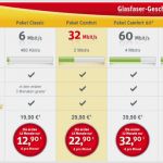 Kündigung Kabel Deutschland Internet Und Telefon Vorlage Beste Kabel Deutschland Angebote Im April 2010 Internet