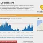 Kündigung Kabel Deutschland Internet Und Telefon Vorlage Cool Heute Kabel Deutschland Störung Bei Tv Internet Und