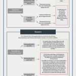 Kündigung Lebensversicherung Aachenmünchener Vorlage Erstaunlich Lebensversicherung Kündigen Oder Behalten