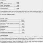 Kündigung Mietvertrag Nachmieter Vorlage Kostenlos Cool 44 Schön Fotos Von Kündigung Mietvertrag Vorlage Kostenlos