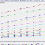 Kündigung öffentlicher Dienst Vorlage Hübsch Gehaltsrechner Öffentlicher Dienst