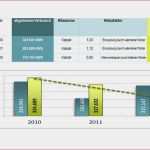 Kündigung Simfinity Vorlage Luxus Mitarbeiterbeurteilung Vorlage Excel 14 Laufzettel Vorlage