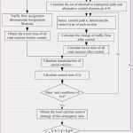Kündigung Sky Deutschland Vorlage Wunderbar 49 Kundigung Sky Vorlage Word Laurencopeland