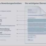 Kündigung Sparbuch Vorlage Großartig Kündigung Arbeitsvertrag Arbeitgeber Muster