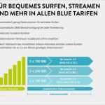 Kündigung Sparhandy Vorlage Elegant Bis 15 August 2016 Sparhandy Base Blue All In L 4 Gb Für