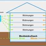Kündigung Strom Vattenfall Vorlage Gut Strom Selber Machen Mit Vattenfall "haus Strom