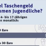 Kündigung Unitymedia Bw Vorlage Best Of Bahncard Kündigen